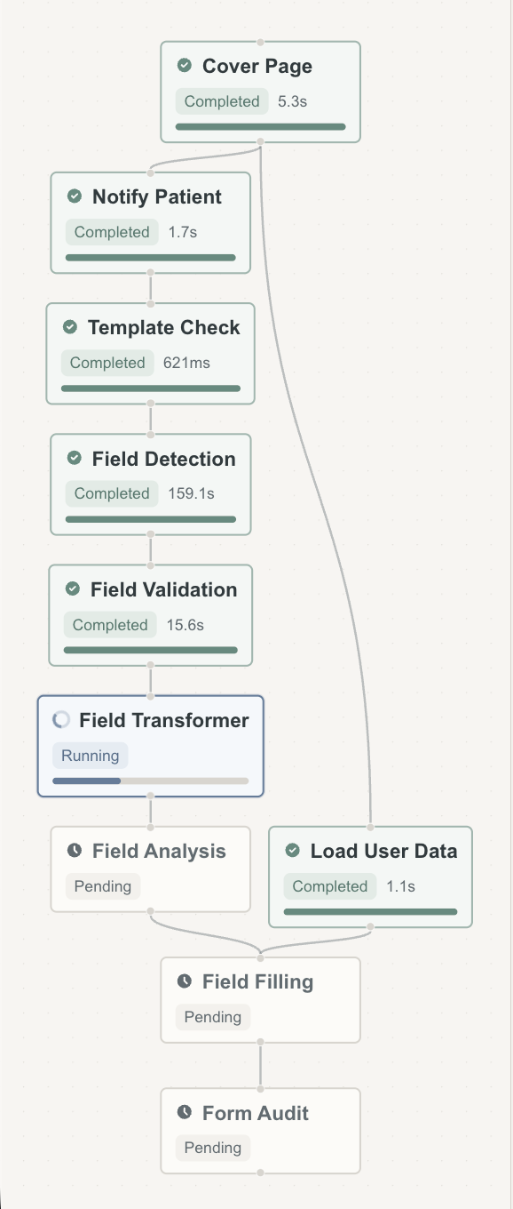 Workflow graph screenshot 2