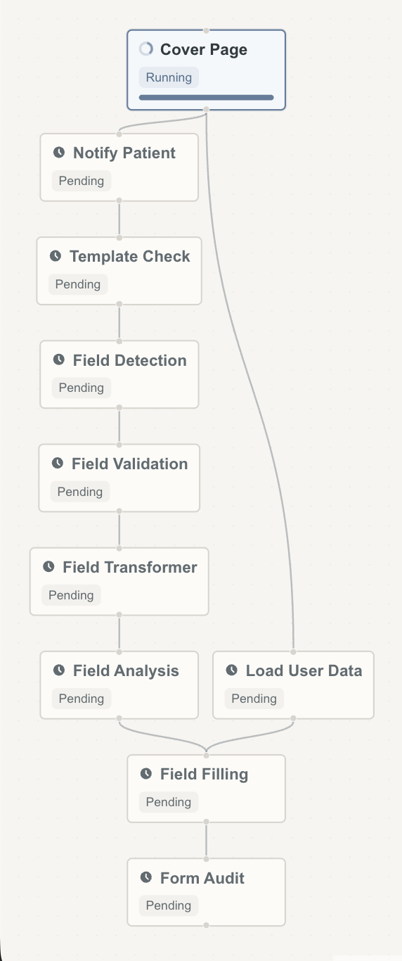 Workflow graph screenshot