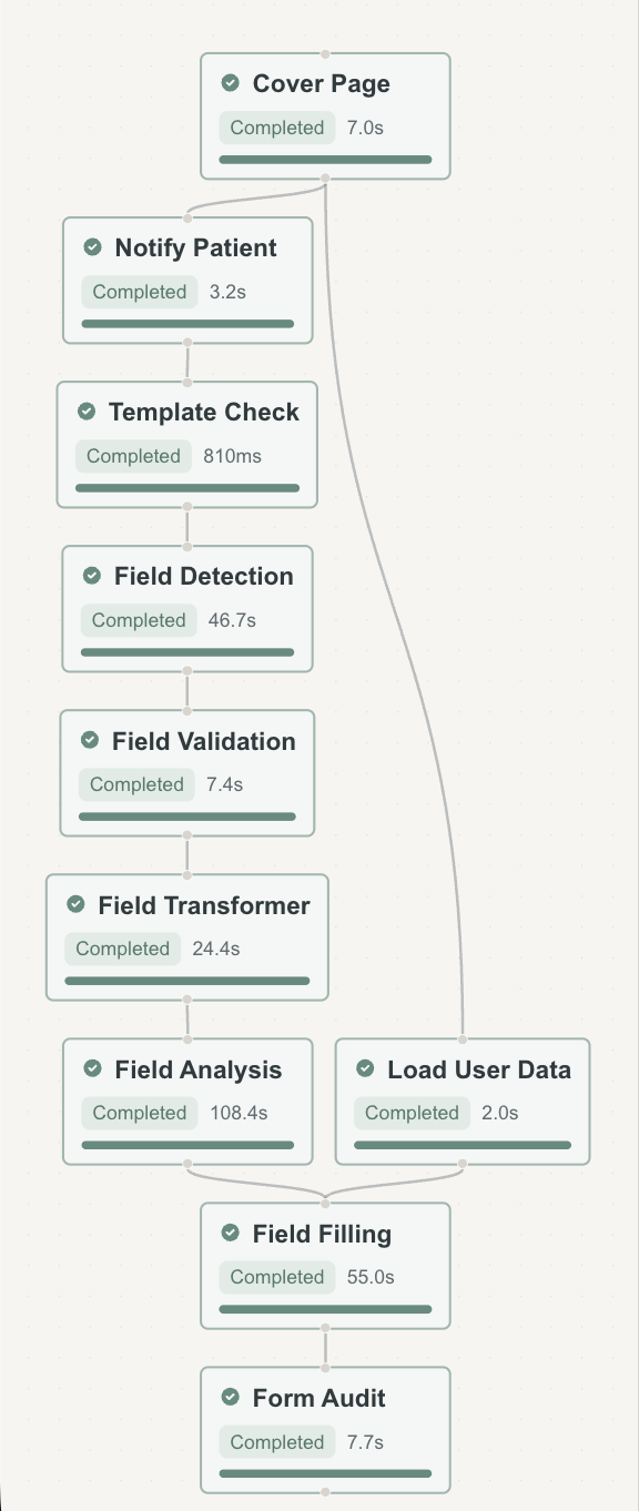 Workflow graph screenshot 3